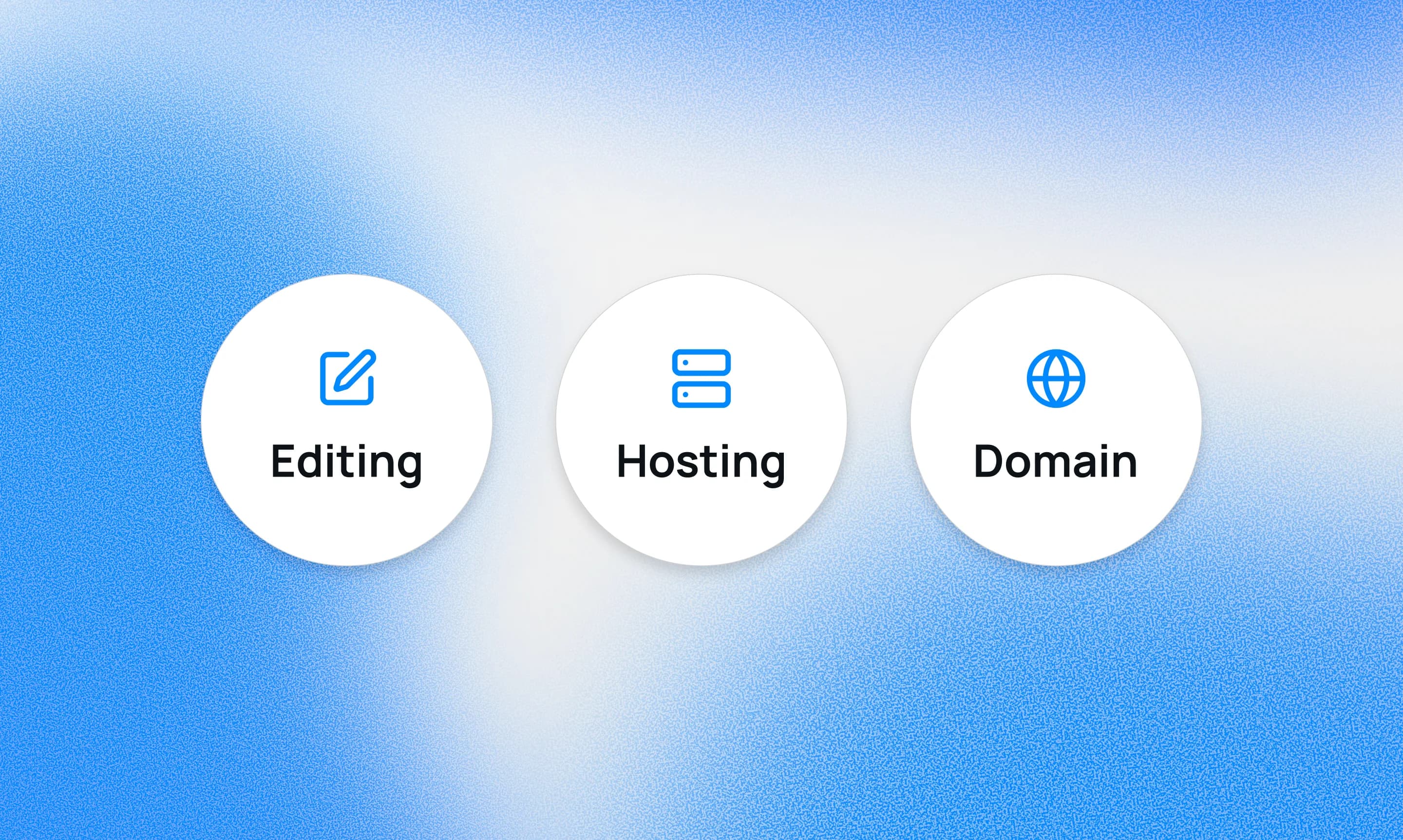 Three labeled circles representing the parts of a website: Editing, Hosting, and Domain