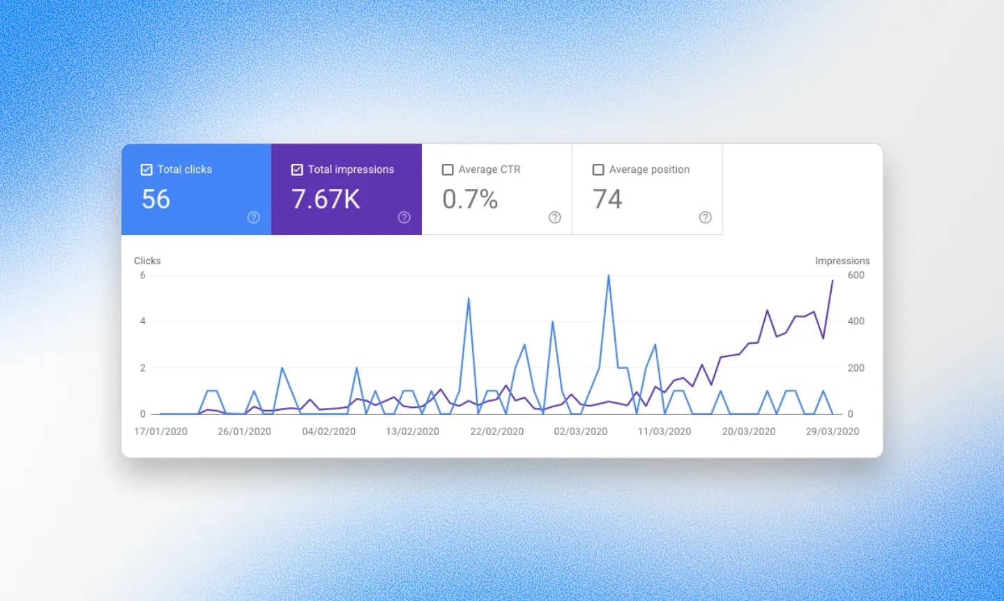 Preservare i ranking SEO e gli URL durante una migrazione del sito web
