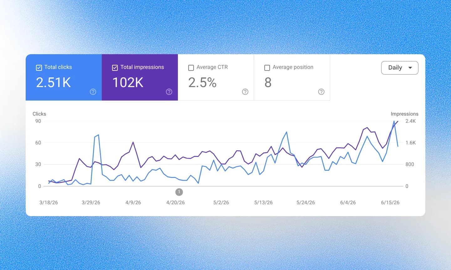 How Google indexes and ranks web pages